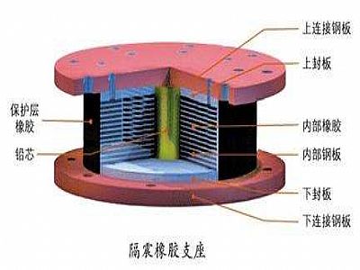 黄南州通过构建力学模型来研究摩擦摆隔震支座隔震性能
