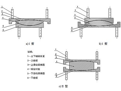 黄南州建筑摩擦摆隔震支座分类、标记、规格
