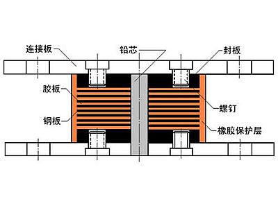 黄南州抗震支座施工-普通板式橡胶支座厂家